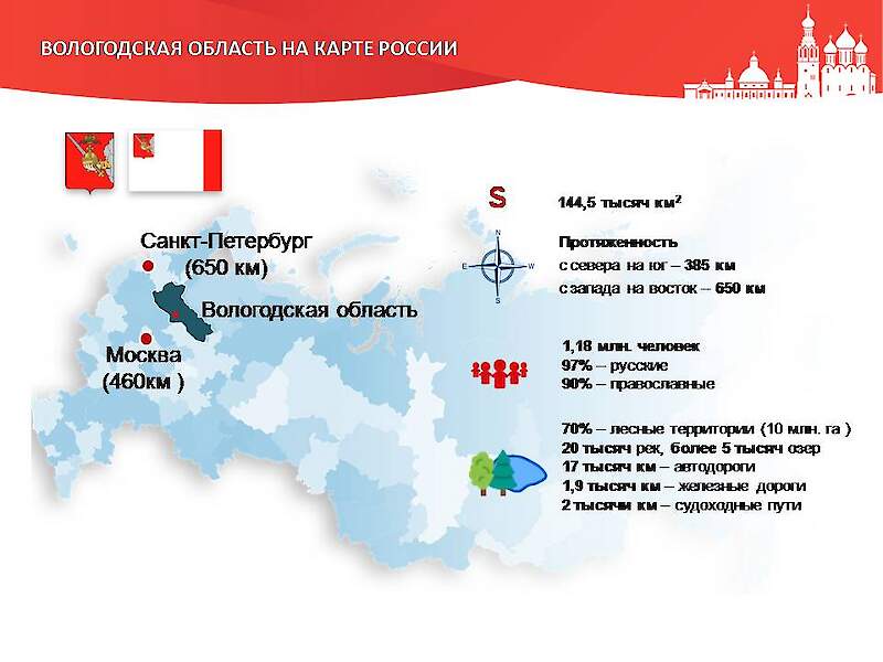 Презентации туристского потенциала Вологодчины