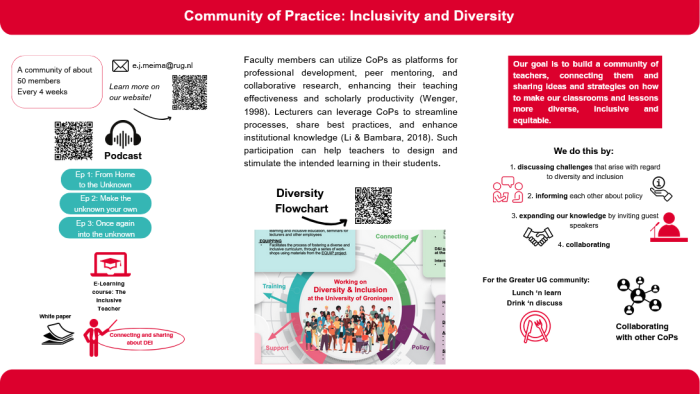 Fostering Creativity and Innovation: The Role of Communities of Practice in Higher Education Diversity & Inclusion Initiatives