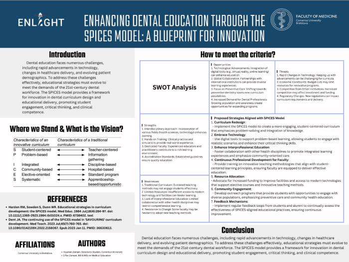 Enhancing Dental Education Through the SPICES Model: A Blueprint for Innovation