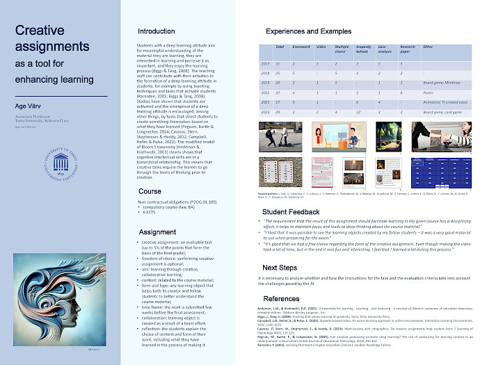 Creative assignments as a tool for enhancing learning