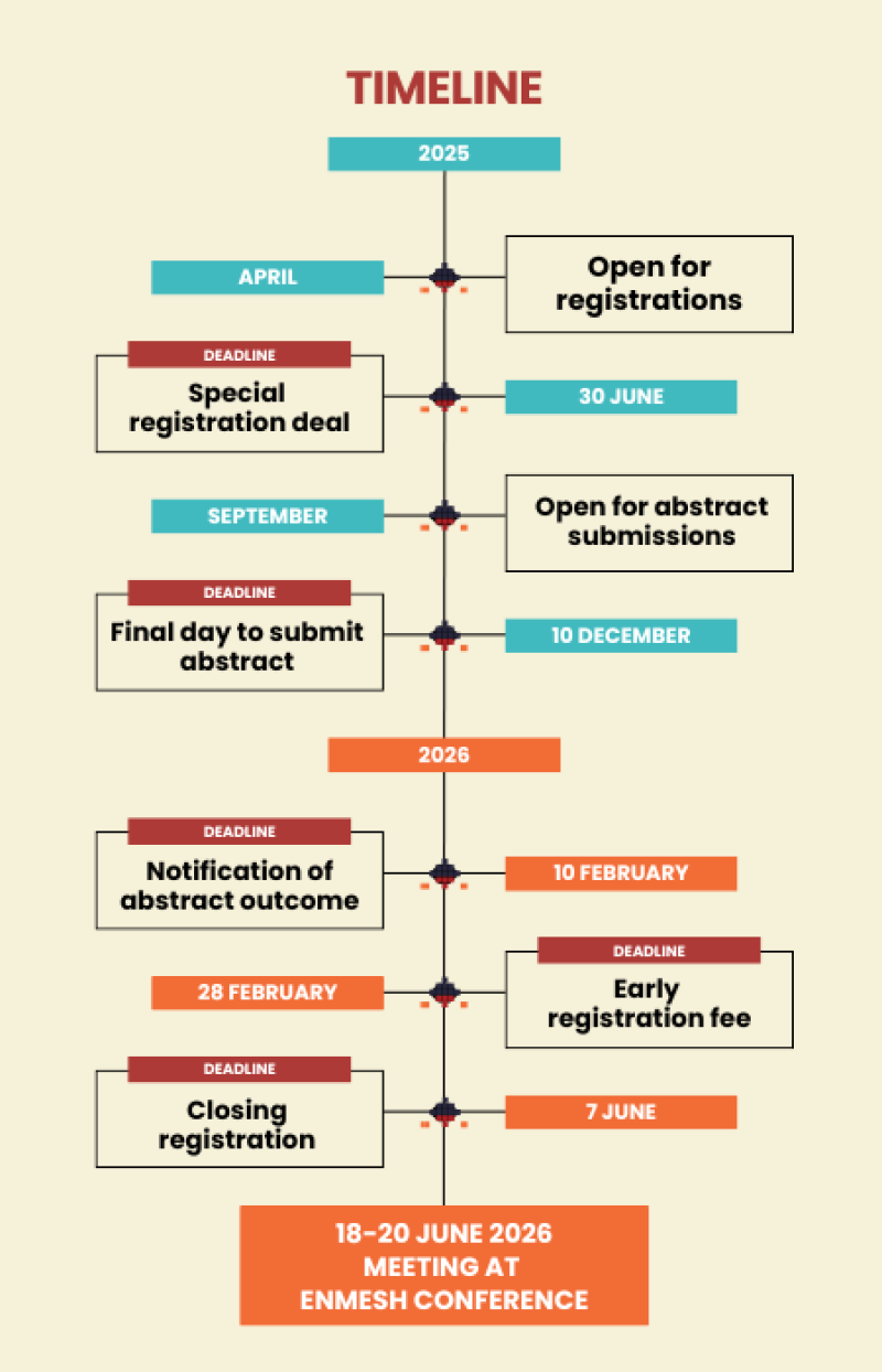   		Registration	 In Europe, where 1 in 7 people are living with a mental illness, too few people receive the care or support they need. Moreover, too many people with mental health problems continue to face discrimination when seeking help. The result is loss of quality of life, work, home, family and comfort in relationships. Although mental health has risen higher on the agenda of decision-makers in recent years, effective access to mental health care is becoming increasingly difficult due to an alarming decline in the number of mental health professionals, the under-use of new effective approaches and innovations, and the lack of involvement of experts with personal experience in service planning and delivery. For consumers, this means longer waiting times and for professionals, a higher risk of burnout.  The global crises of the past four years - COVID-19, the wars in Ukraine and the Middle East, the rising cost of living, multiple natural disasters and extreme weather events - increasingly demonstrate that current approaches to mental health protection are not sufficiently effective and sensitive to the needs of consumers. Rapid urbanization in many countries in Europe and the world has blurred the boundaries of traditional public spaces. For a large part of the population, these spaces are becoming increasingly digital, separated from the physical, but connected to each other through common interests or knowledge. Investing in and designing new, better systems of mental health care involving experts with personal experience is becoming increasingly important.  Main Themes 16th ENMESH Conference will highlight the following four topics. 	Mental health in times of war and trauma, Digitalization and AI in mental health services and research, Discrimination, equality and human rights, Innovations in the Evaluation of Mental Health Services